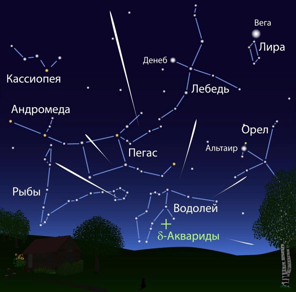 Трубчанам рассказали о звездопаде потока Южных дельта-Акварид