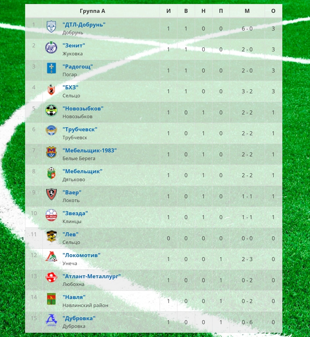 Трубчевские команды участвуют в футбольных соревнованиях